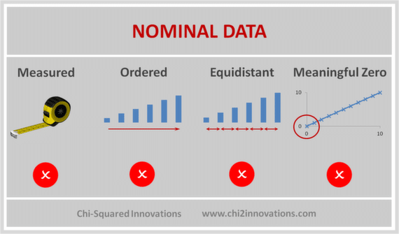 Nominal Data - Characteristics