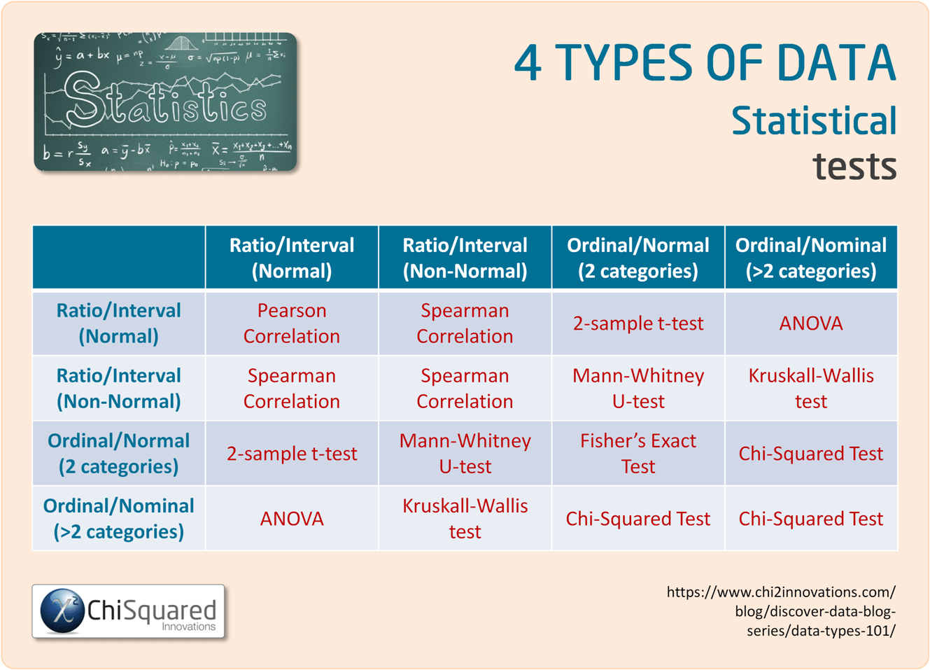 Tipe Data Nominal Ordinal Interval Ratio Adalah IMAGESEE