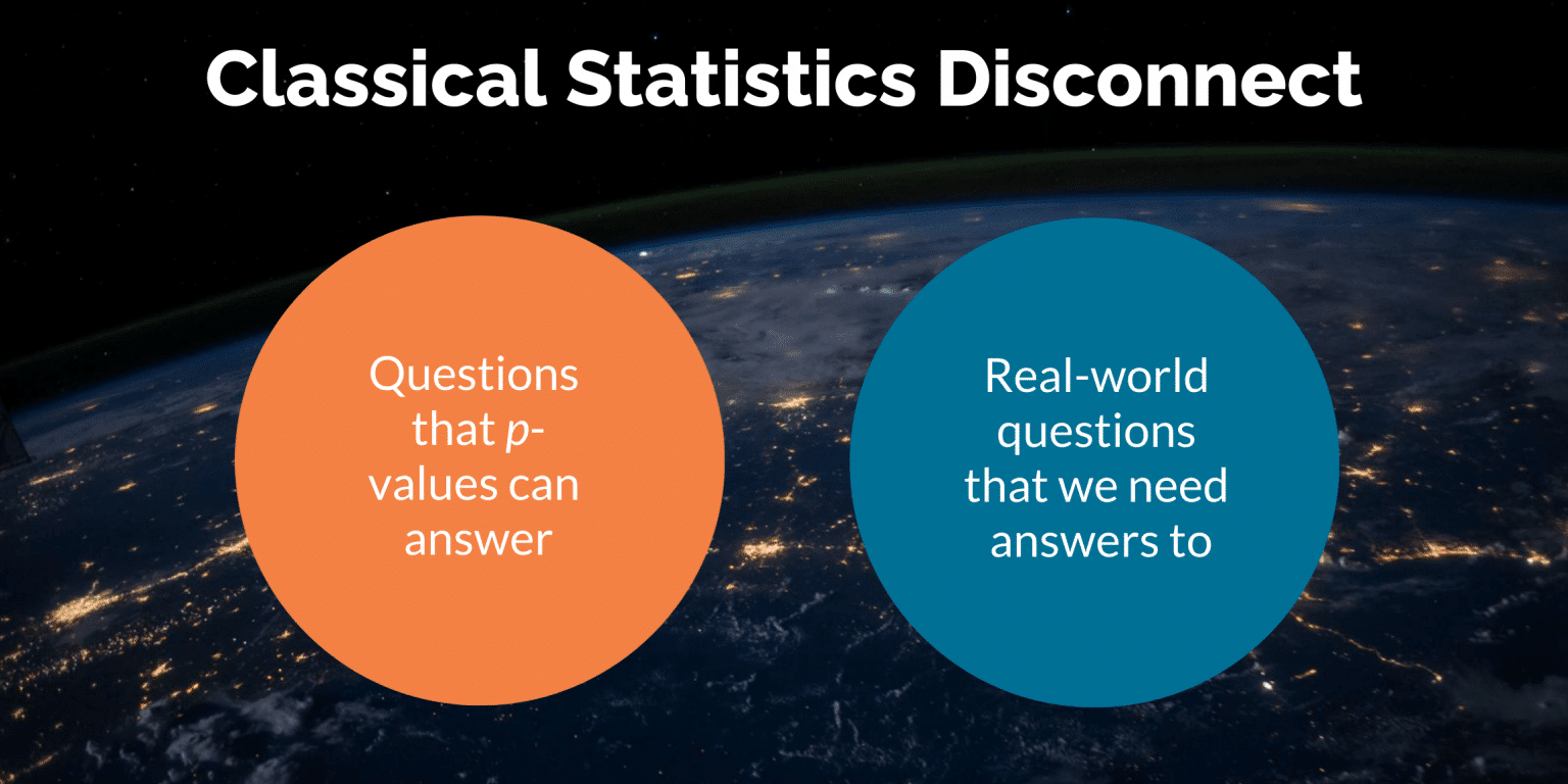 Beginner’s Guide To Bayes’ Theorem And Bayesian Statistics