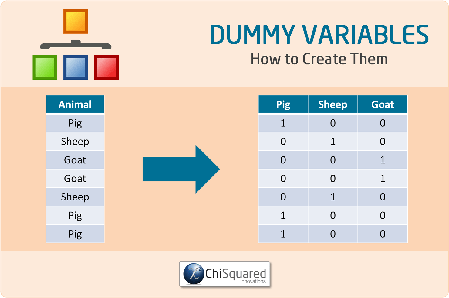 Nominal Data as Dummy Variables