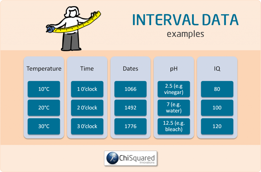 4-types-of-data-in-statistics-definitions-uses-examples