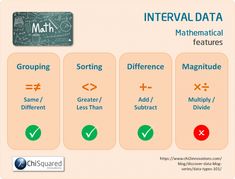 What is Interval Data? Definition, Examples, Analysis & Statistics