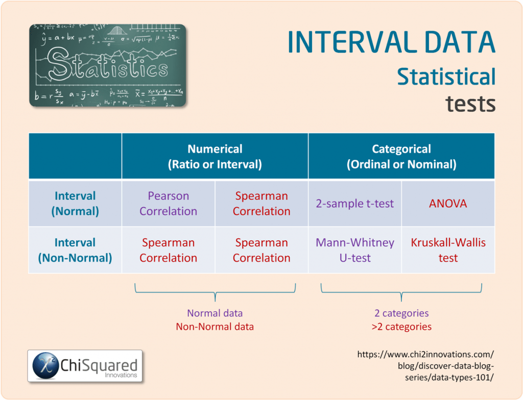 what-is-interval-data-definition-examples-analysis-statistics