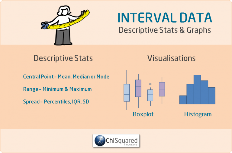 what-is-interval-data-definition-examples-analysis-statistics