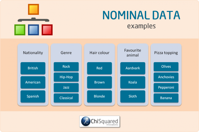 solved-what-type-of-variable-is-age-nominal-ordinal-interval-chegg