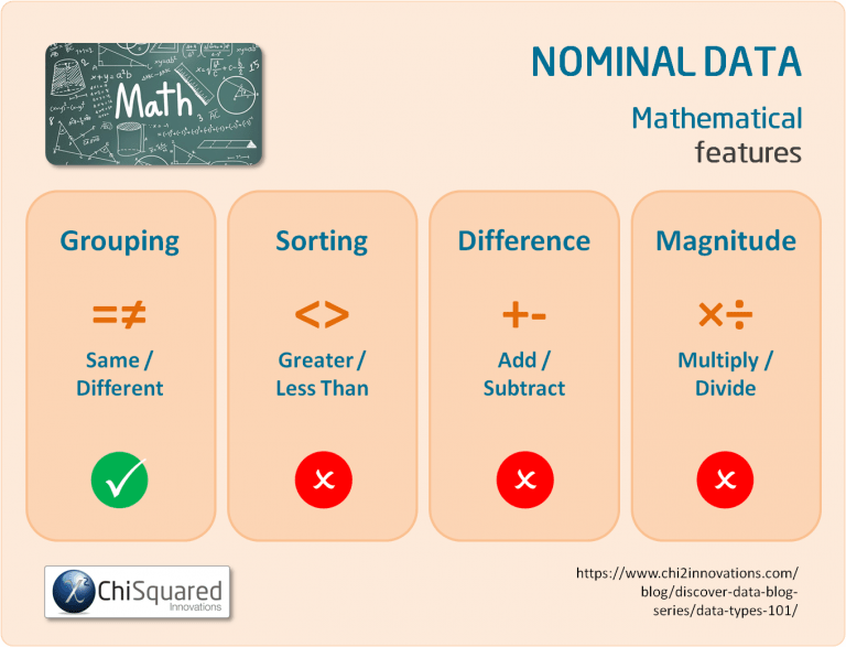 4 Types of Data in Statistics – Definitions, Uses & Examples