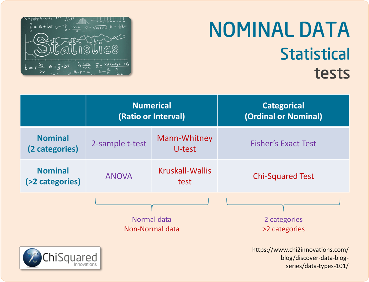 example of nominal variables in research