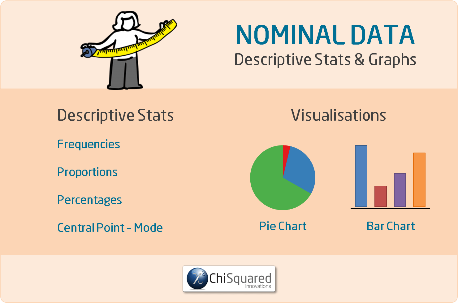 nominal data