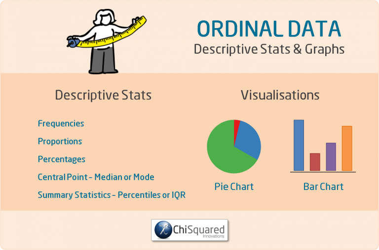 Ordinal Data What Is It And How Do You Analyse It 3799