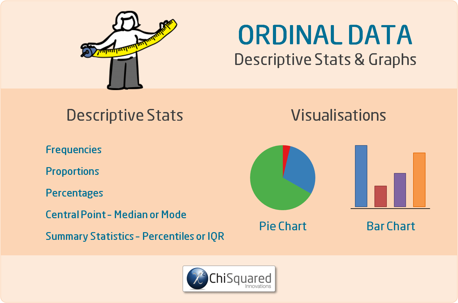 ordinal-data-what-is-it-and-how-do-you-analyse-it