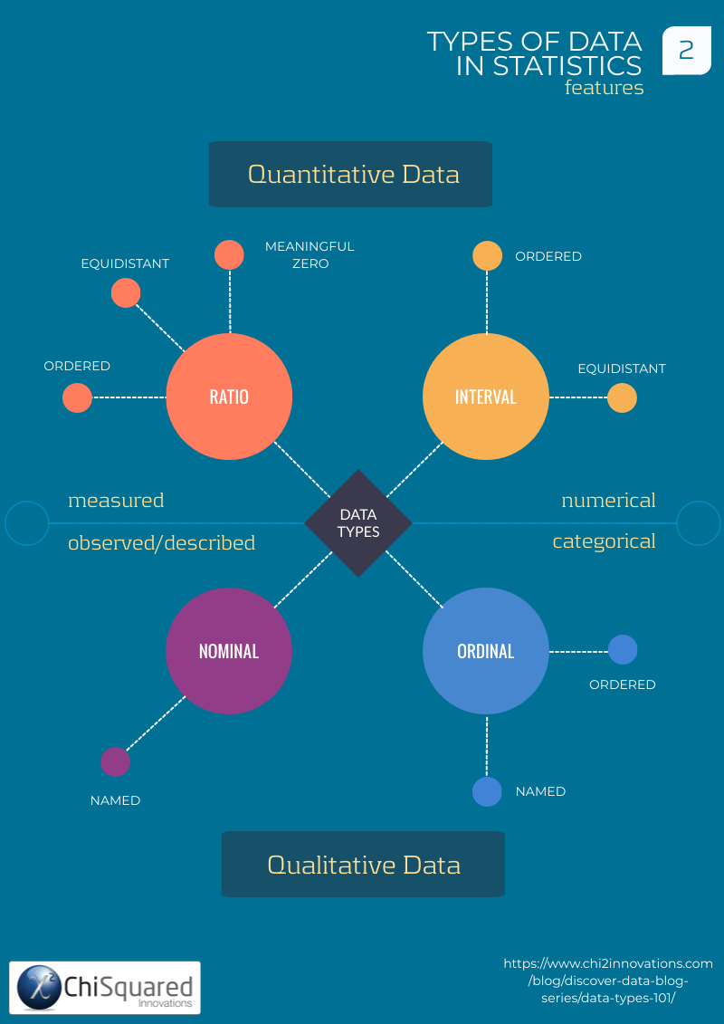 Biostatistics for Non-Statisticians: Understanding Different Types