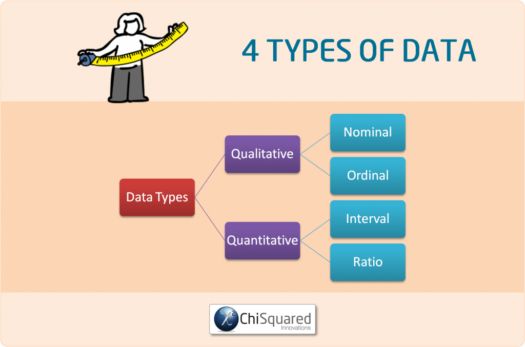 4 types of data representation methods
