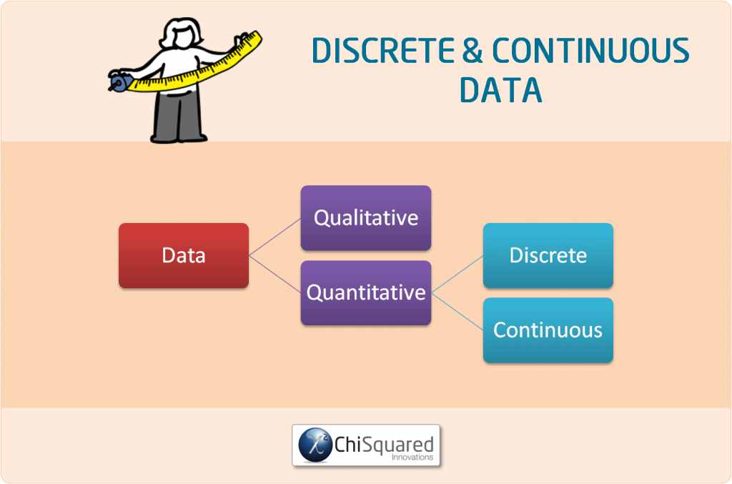 A visual representation of continuous data in a line graph