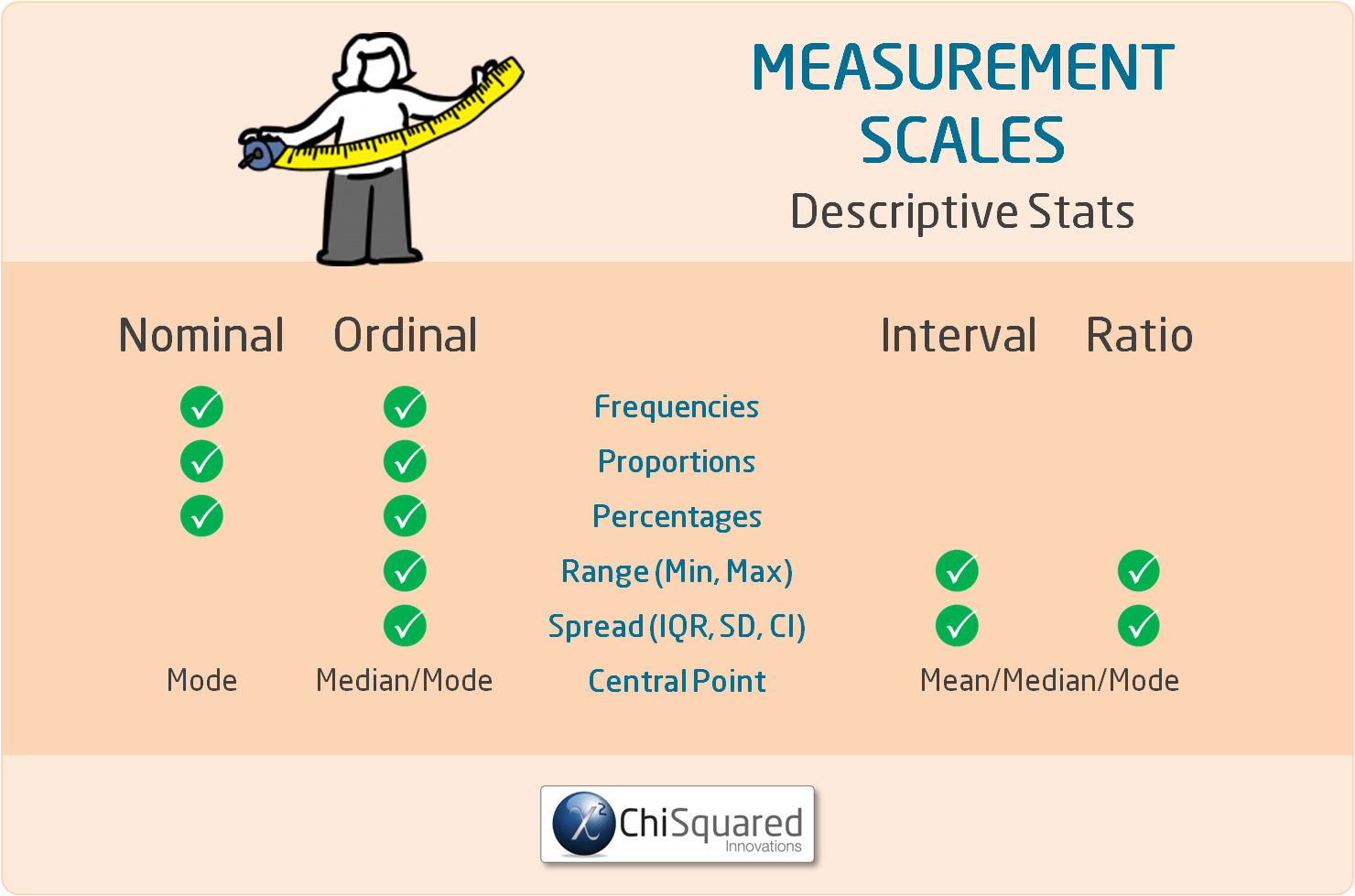 Nominal Ordinal Interval Ratio Examples