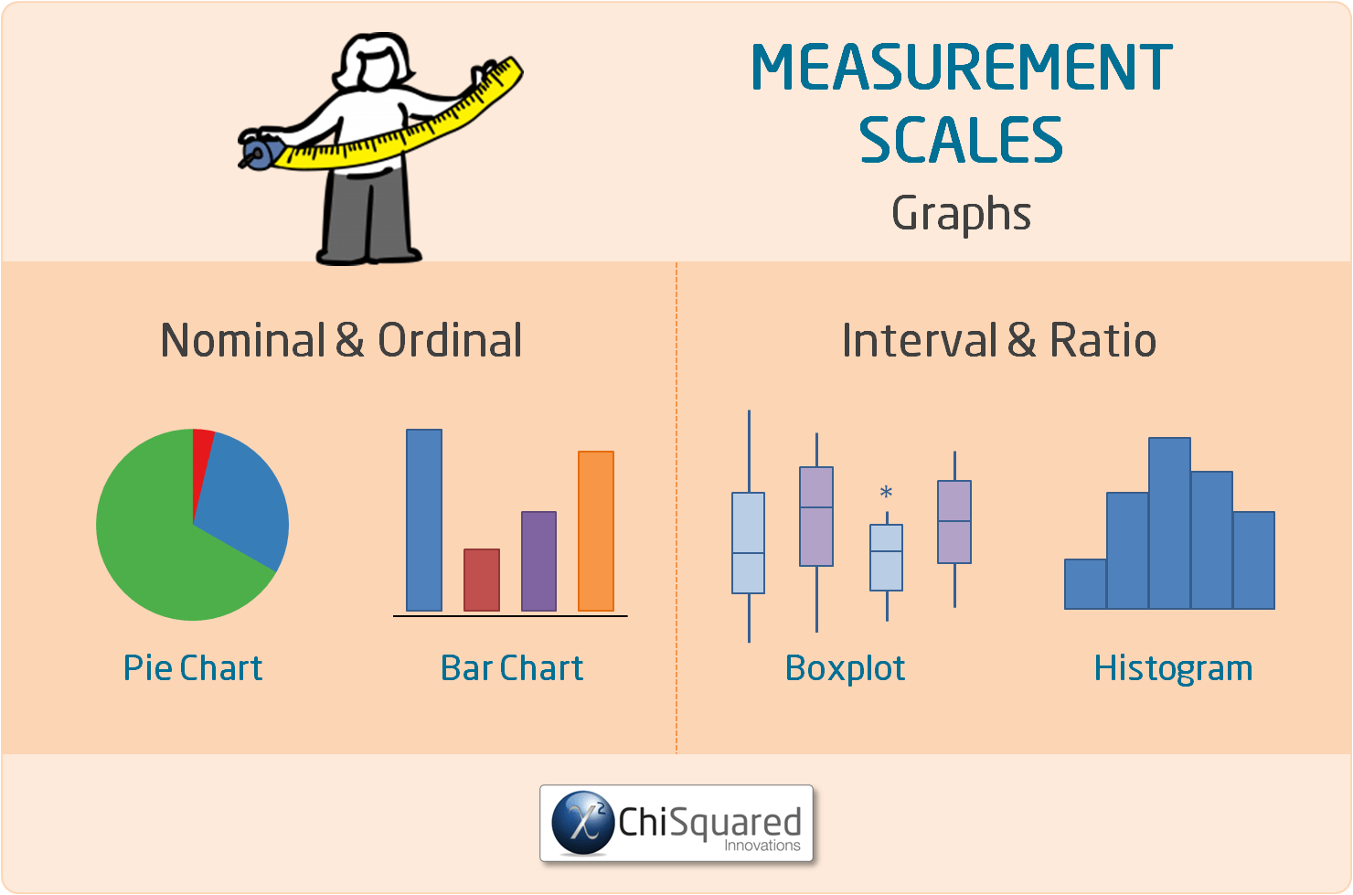 Scales of Measurement- Nominal, Ordinal, Interval and Ratio