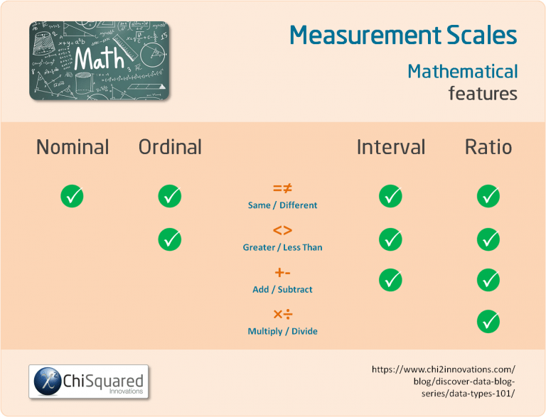 nominal-ordinal-interval-ratio-measurement-scales-compared