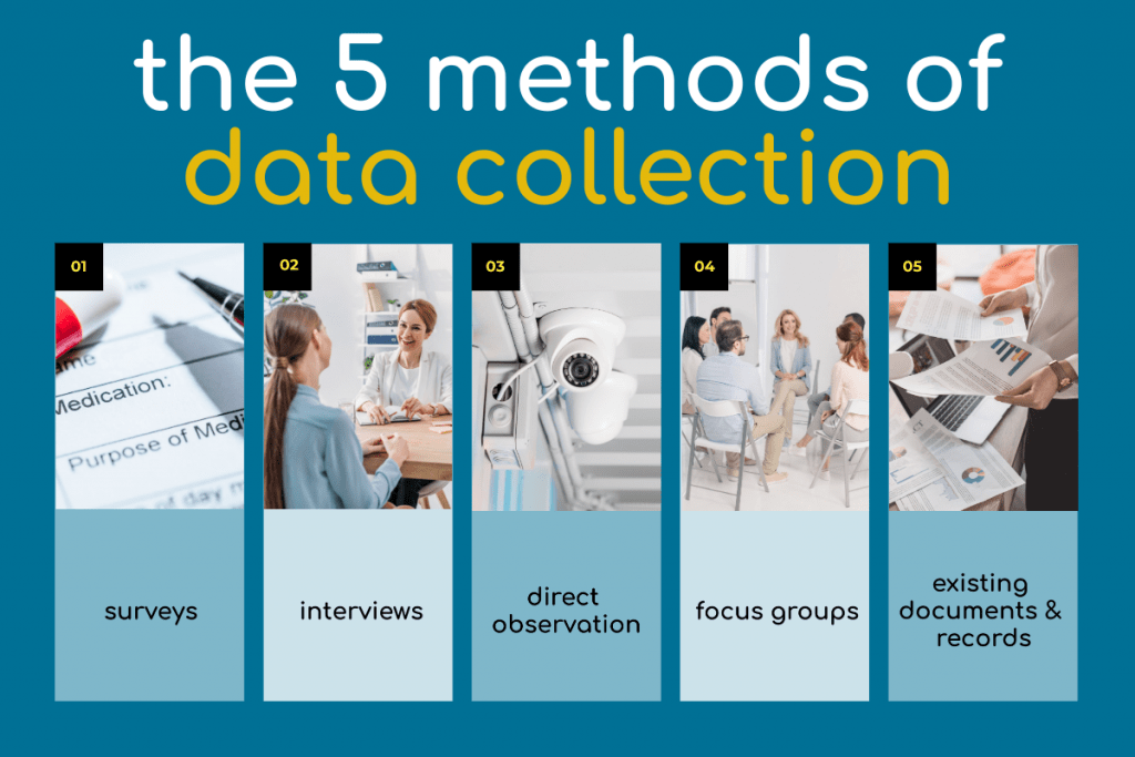 The 5 Methods of Data Collection
