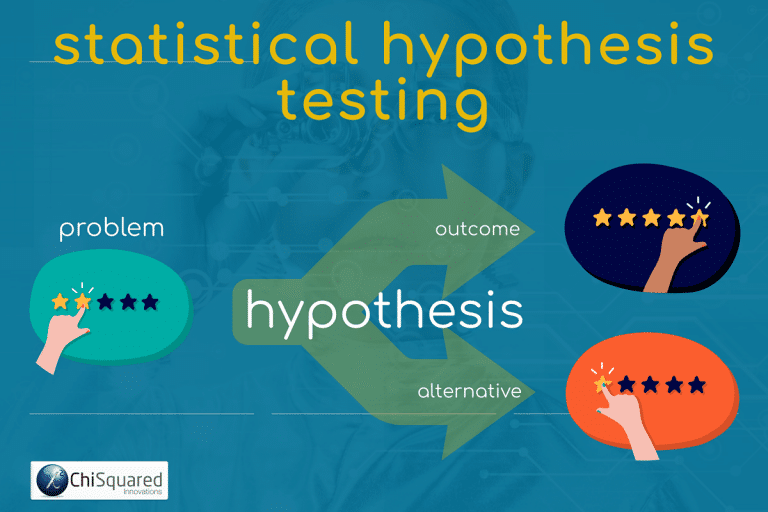 statistical hypothesis generation and testing