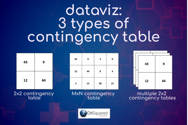 Contingency Tables Your Top Questions Answered (and more)