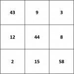 Confusion Matrix – The Basics You Should Be Constantly Reviewing