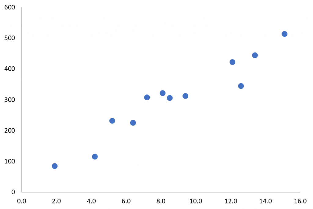 Scatter Plots – What Separates the Pros from the Novices